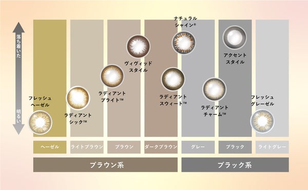 【全色比較あり】"瞳の個性"でカラコンを決めよう。新感覚の選び方を大公開!の画像