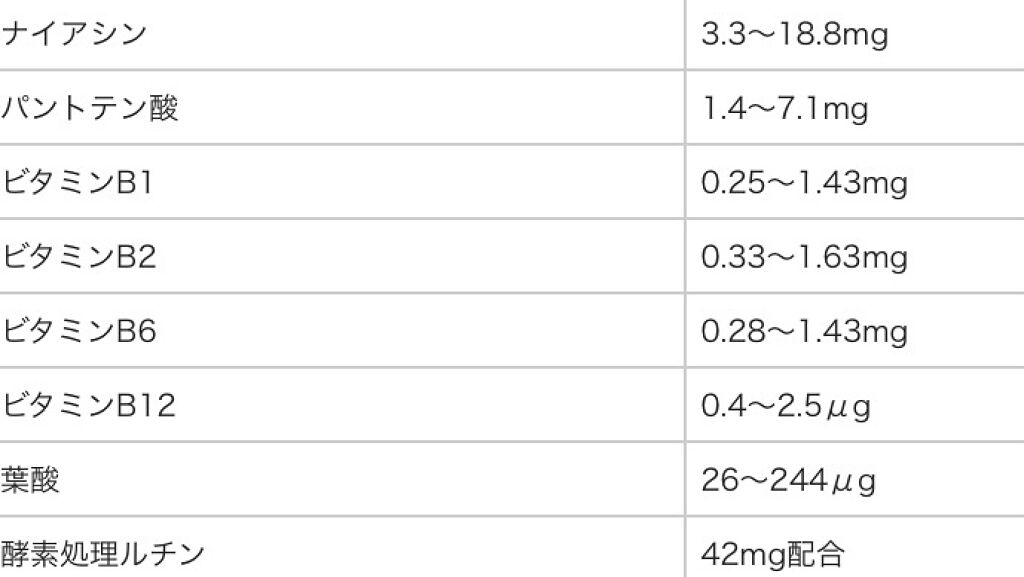 ウイダーinバー プロテイン/ウイダー/プロテインバーを使ったクチコミ（3枚目）