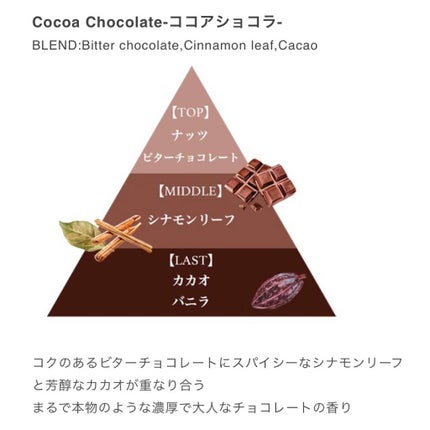 フレグランスボディミスト(ココアショコラ)/フェルナンダ/香水(レディース)を使ったクチコミ(2枚目)
