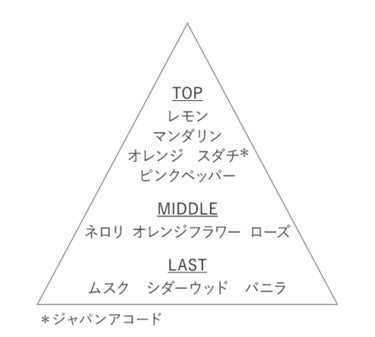 キモノ　ユイ　オードトワレ 15ml/DECORTÉ/香水(レディース)を使ったクチコミ（3枚目）