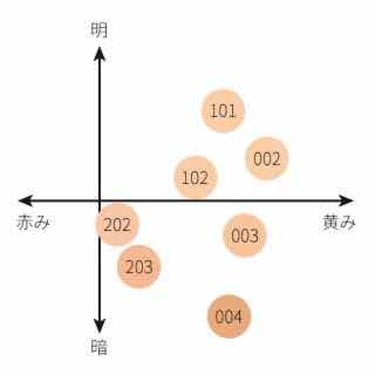 ヌード ウェア リクイド/SUQQU/リキッドファンデーションを使ったクチコミ（3枚目）