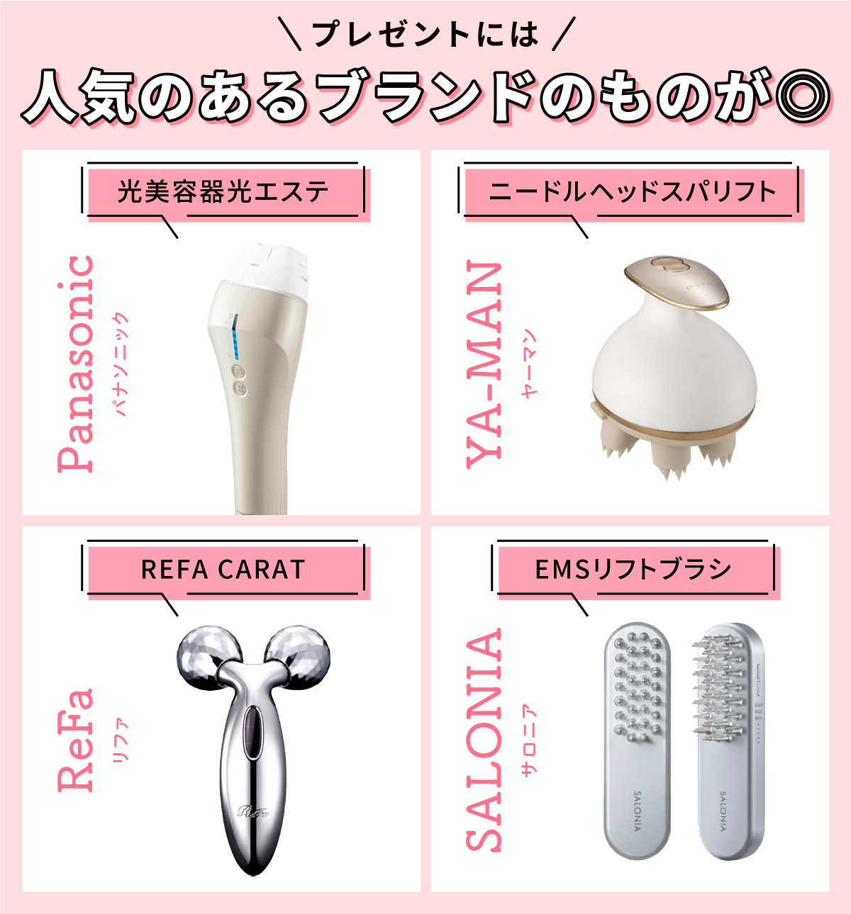 人気のあるボディケア美容家電はPanasonic（パナソニック）光美容器光エステ、 YA-MAN（ヤーマン）ニードルヘッドスパリフト、ReFa（リファ）のREFA CARAT、SALONIA（サロニア）のEMSリフトブラシ。