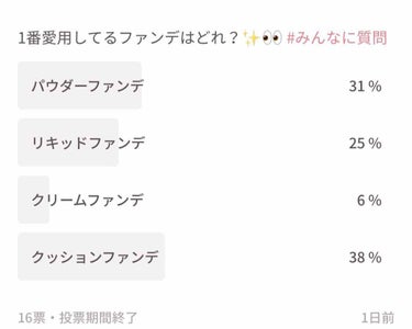 ほぷほぷ on LIPS 「先日のアンケート結果を発表します‼️答えてくださった皆様、あり..」（2枚目）