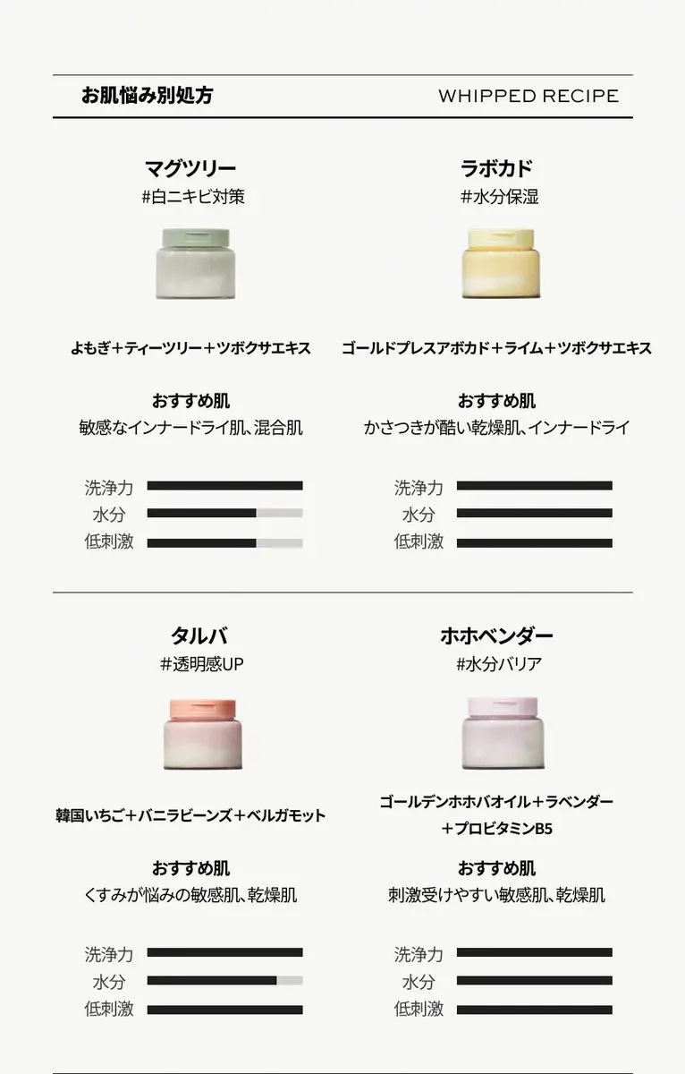 ホイップドヴィーガンパッククレンザーディスカバリーキット/WHIPPED/スキンケアキットを使ったクチコミ（3枚目）