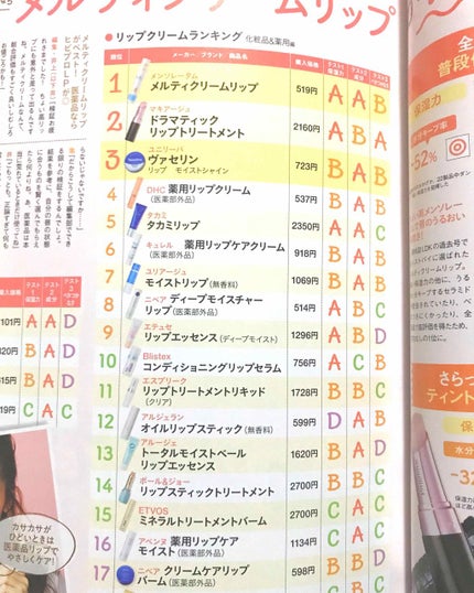 LDK the Beauty 2018年12月号/LDK the Beauty/雑誌を使ったクチコミ(4枚目)