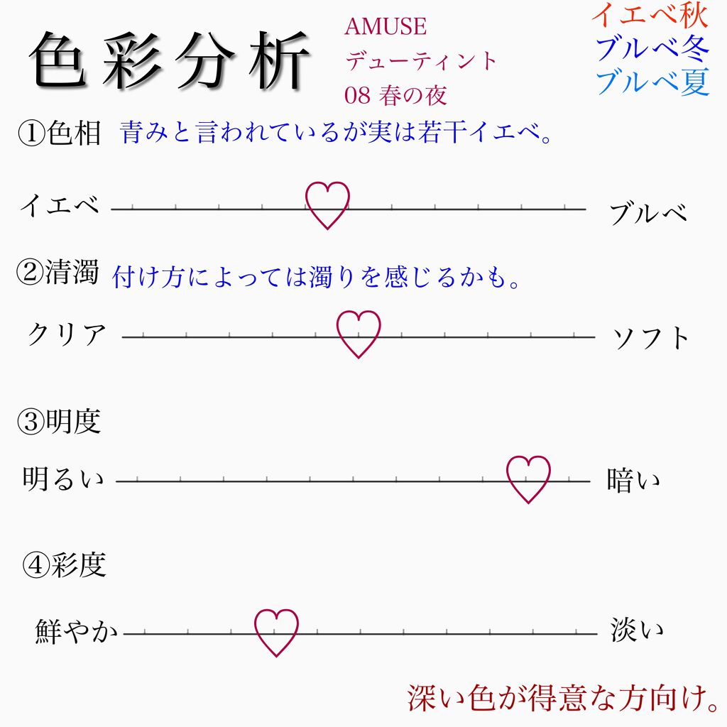 デューティント/AMUSE/リップティントを使ったクチコミ(2枚目)