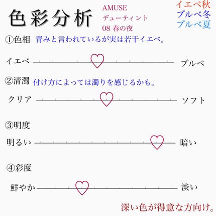 デューティント/AMUSE/リップティントを使ったクチコミ(2枚目)