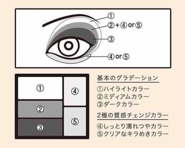 トリプルレシピアイズ/インテグレート/アイシャドウパレットを使ったクチコミ（4枚目）