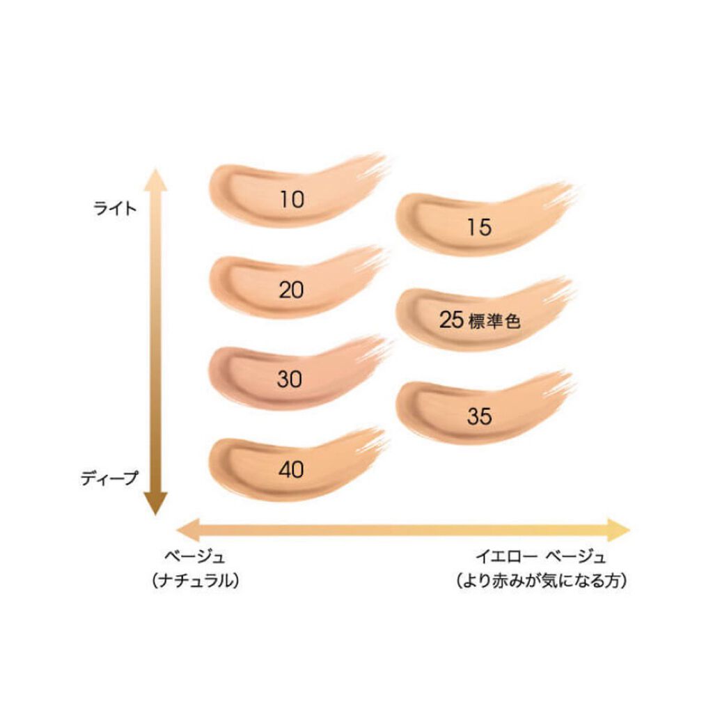 アンクル ド ポー ルクッションN/YVES SAINT LAURENT BEAUTE/クッションファンデーションを使ったクチコミ(3枚目)