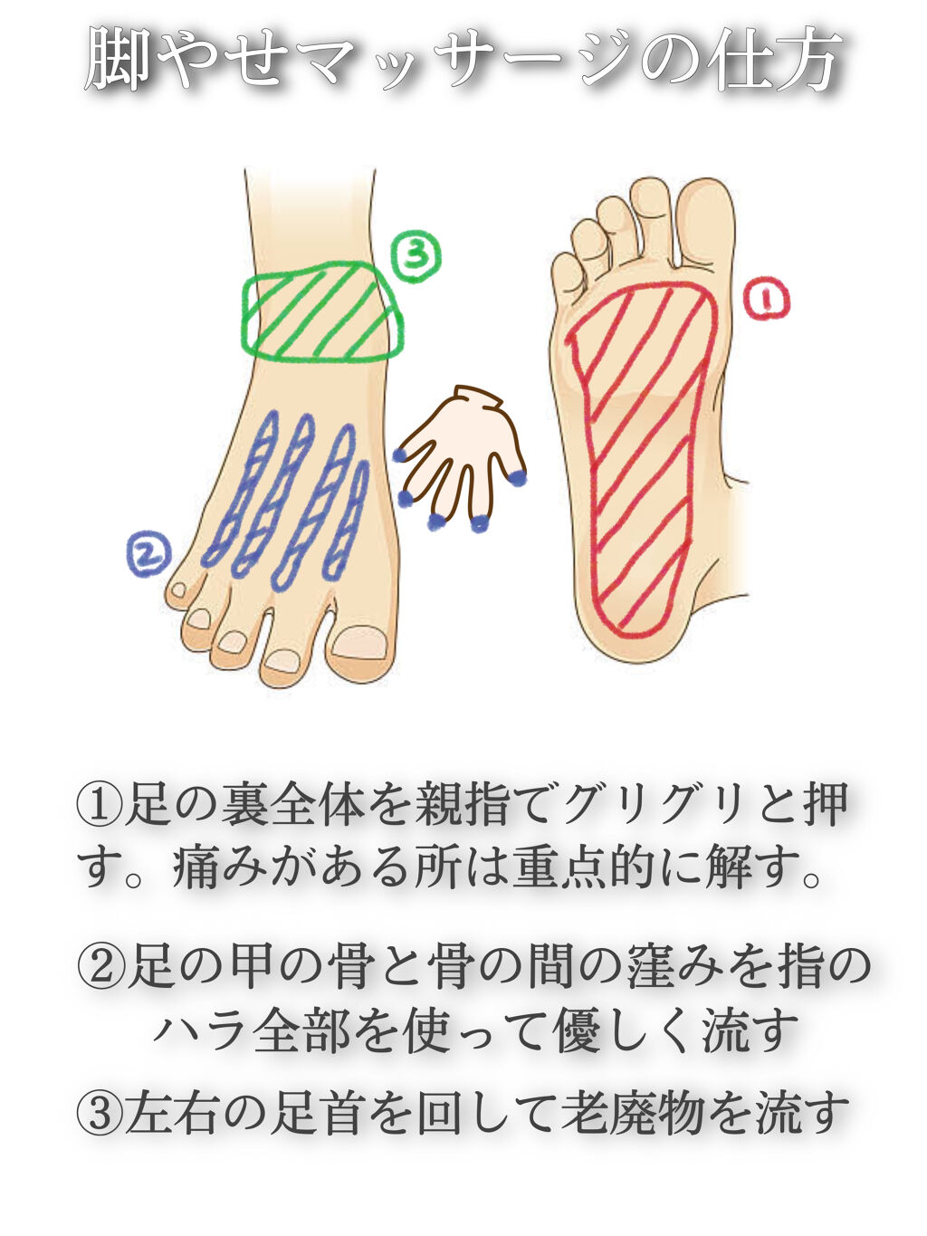 ボディミルクローション ピュアシャンプーの香り/フィアンセ/ボディローションを使ったクチコミ（3枚目）