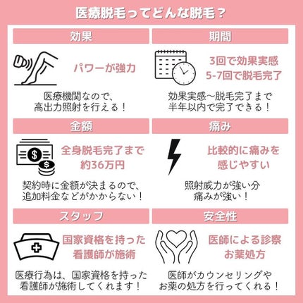 moiちゃん/メイク💄ファッション👗美容🌼 on LIPS 「←美容も医療も通った❣️今日の投稿は「医療脱毛と美容脱毛の違い..」(4枚目)