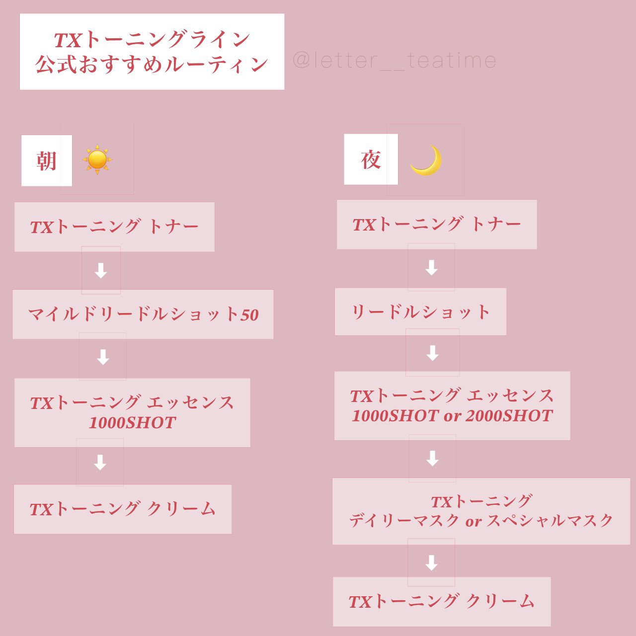 リードルショット100/VT/美容液を使ったクチコミ（3枚目）
