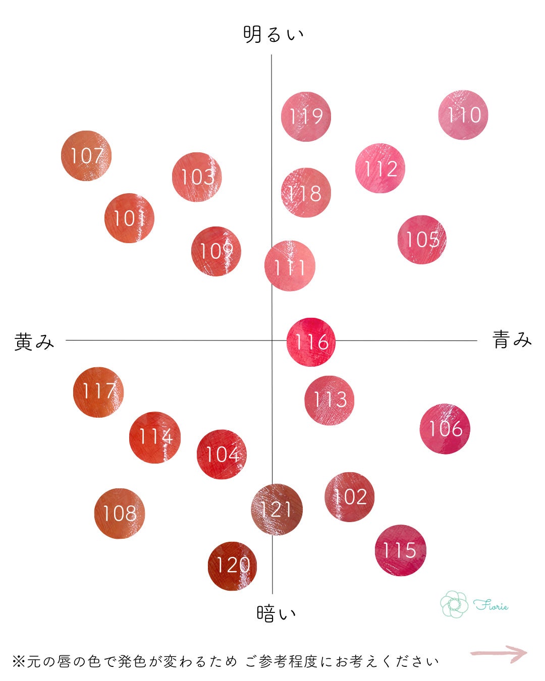 フルーティーグラムティント/Laka/リップティントを使ったクチコミ(8枚目)