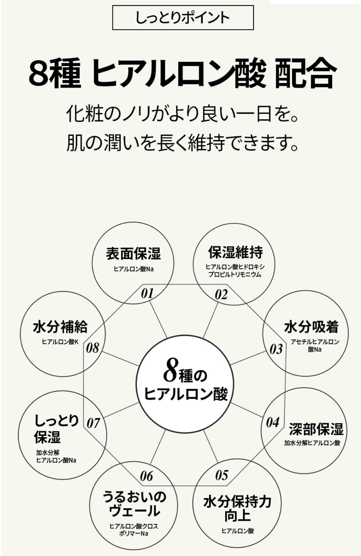 ツボクサセラム/ONE THING/美容液を使ったクチコミ（3枚目）