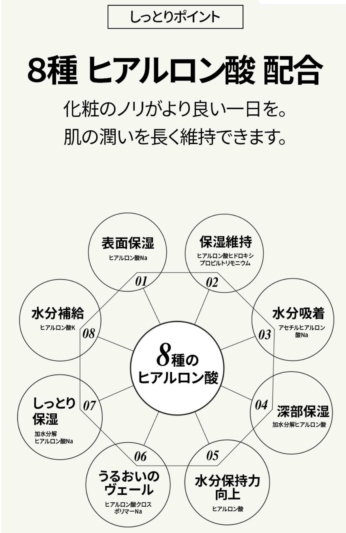 ツボクサセラム/ONE THING/美容液を使ったクチコミ(3枚目)