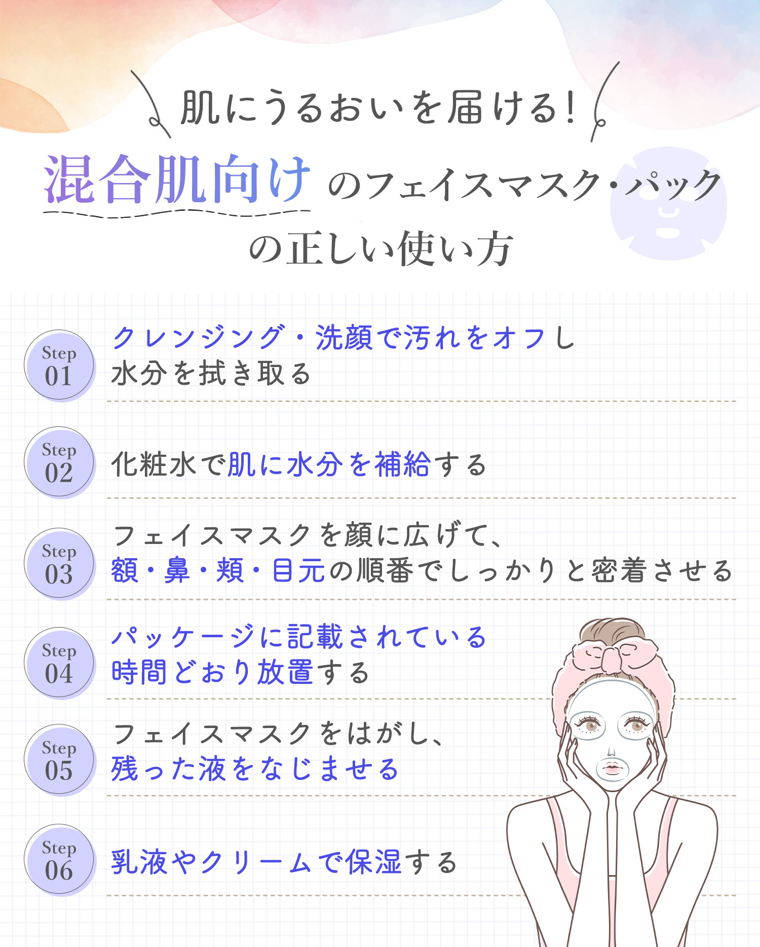 肌にうるおいを届ける！混合肌向けのフェイスマスク・パックの正しい使い方。クレンジング・洗顔で汚れをオフし水分を拭き取り化粧水で肌に水分を補給する。フェイスマスクを顔に広げて、額・鼻・頬・目元の順番でしっかりと密着させる。パッケージに記載されている時間どおり放置する。フェイスマスクをはがし、残った液をなじませる。乳液やクリームで保湿する。