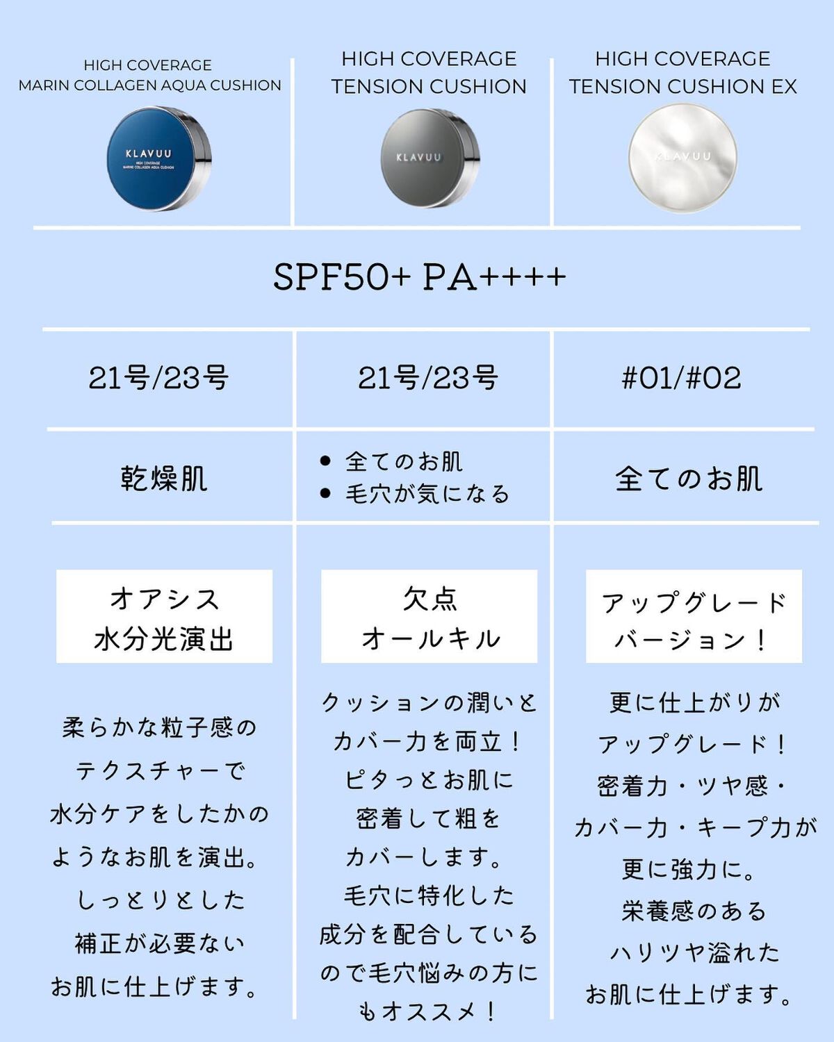 アーバンパールセーション ハイカバレッジ テンションクッション/KLAVUU/クッションファンデーションを使ったクチコミ(6枚目)