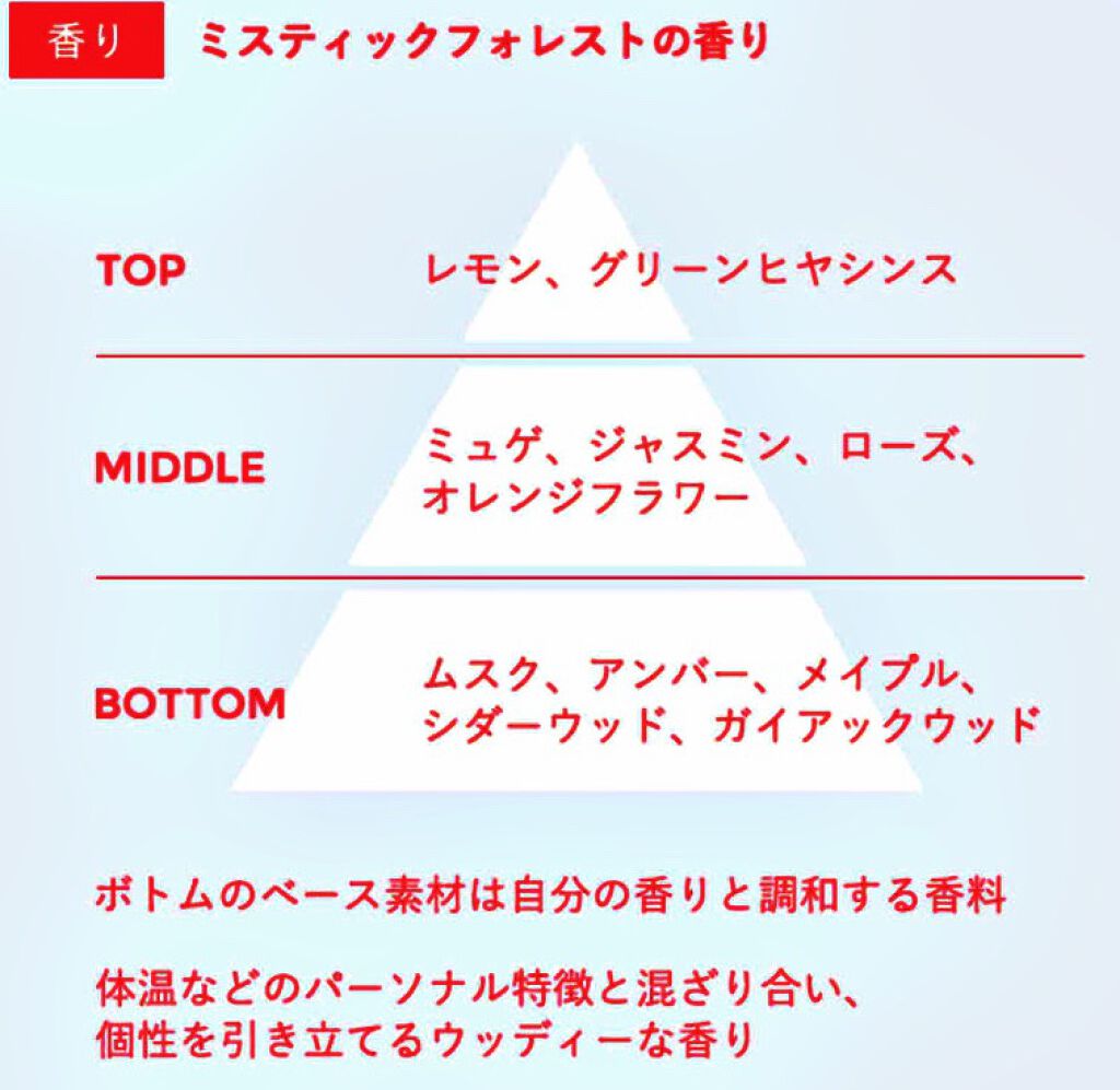 マイポシビリティー/インテグレート/香水(レディース)を使ったクチコミ(6枚目)