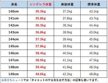 スヌーズ on LIPS 「皆さんこんにちは✨😃❗スヌーズです！最近投稿頻度落ちててすみま..」（2枚目）