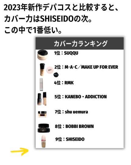 スキンケア ジェリーファンデーション/COVERMARK/その他ファンデーションを使ったクチコミ(6枚目)