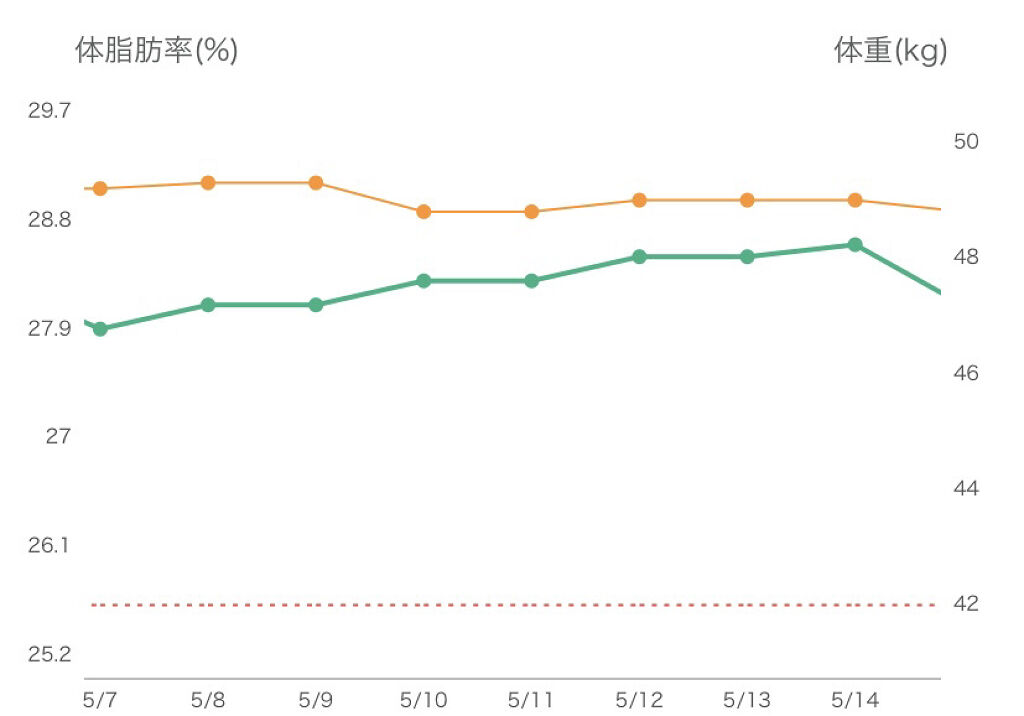 を使ったクチコミ（2枚目）