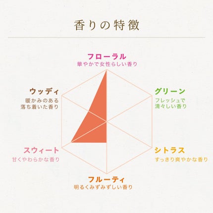 アロマリッチ ダイアナ/ソフラン/柔軟剤を使ったクチコミ(3枚目)