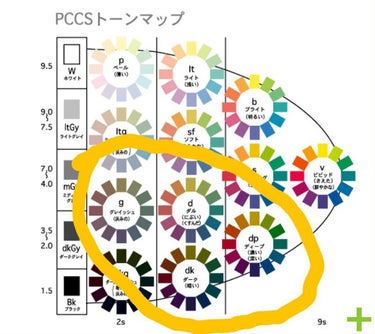 perokyoro on LIPS 「１年程前に投稿した内容と重複しますが、色彩検定の勉強で習った、..」（5枚目）