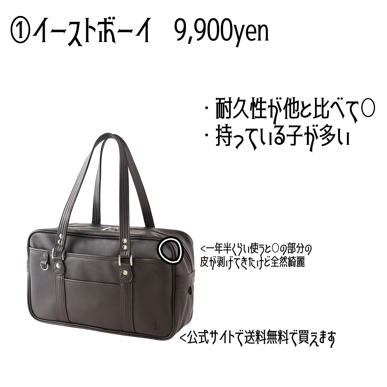 を使ったクチコミ（3枚目）