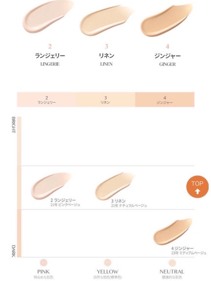 キル カバー ザ ニュー ファンウェア クッション/CLIO/クッションファンデーションを使ったクチコミ(9枚目)