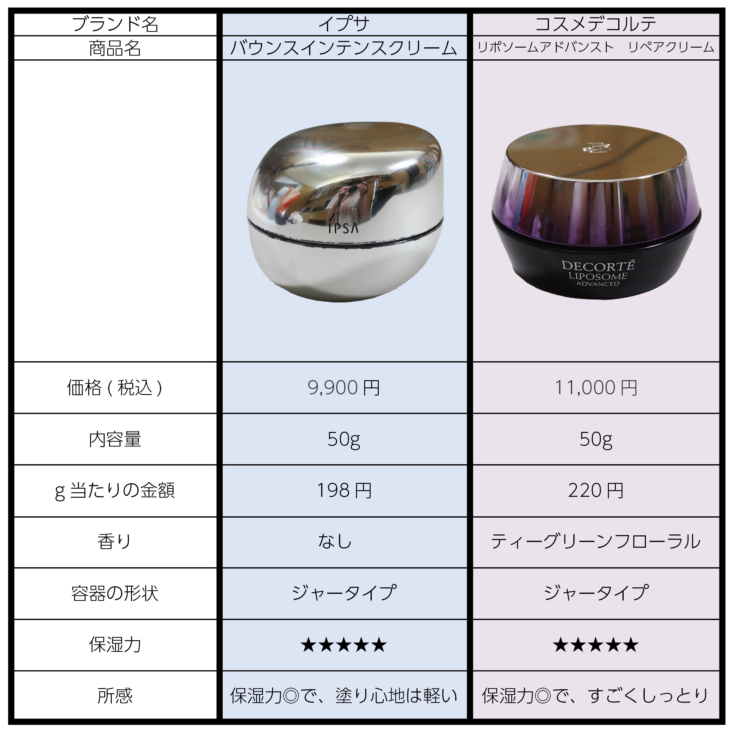 バウンス インテンス クリーム / IPSAの口コミ | おすすめ順 | 124件