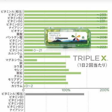 トリプルＸ/ニュートリライト/美容サプリメントを使ったクチコミ（2枚目）