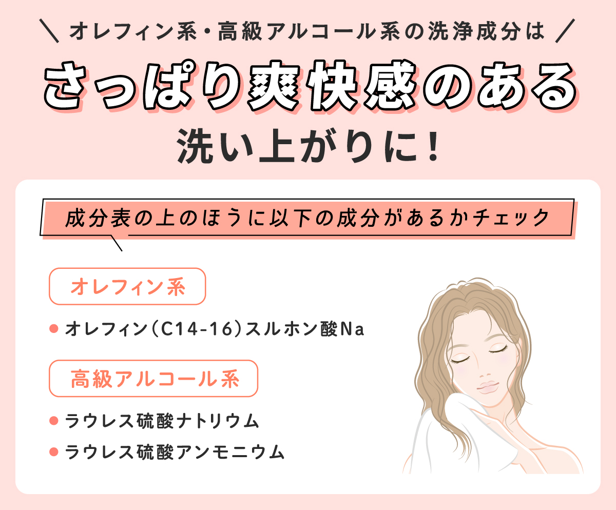 オレフィン系・高級アルコール系の洗浄成分はさっぱり爽快感のある洗い上がりです。成分表の上のほうにオレフィン系のオレフィン（C14-16）スルホン酸Naや高級アルコール系のラウレス硫酸ナトリウム、ラウレス硫酸アンモニウムがあるかチェック！