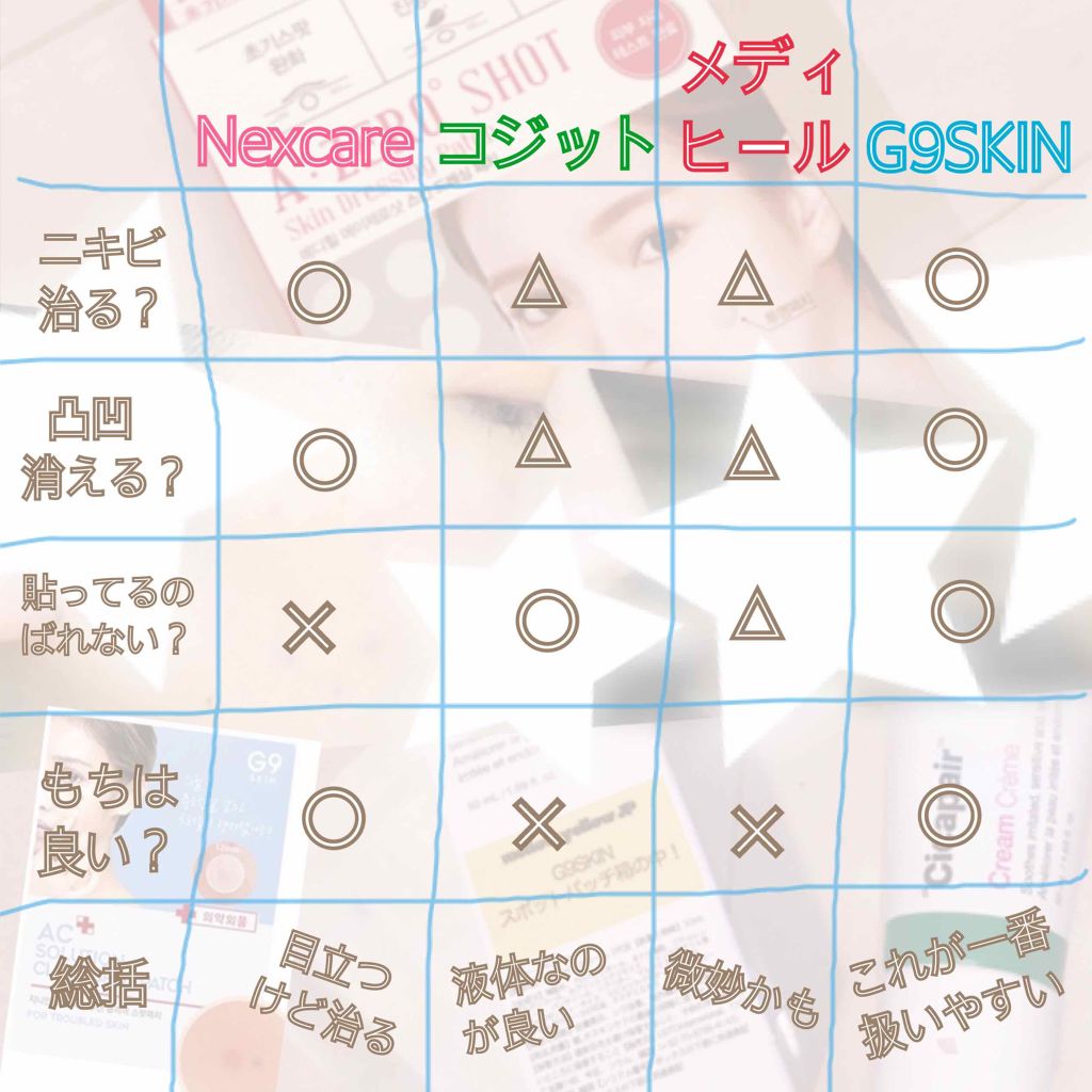 Nexcare/3M nexcare/にきびパッチを使ったクチコミ（2枚目）