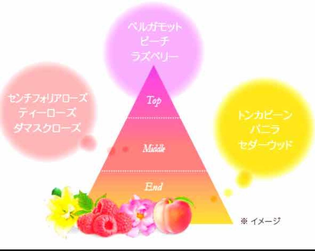 RH ハンドクリーム/フォーチュン/ハンドクリームを使ったクチコミ(2枚目)