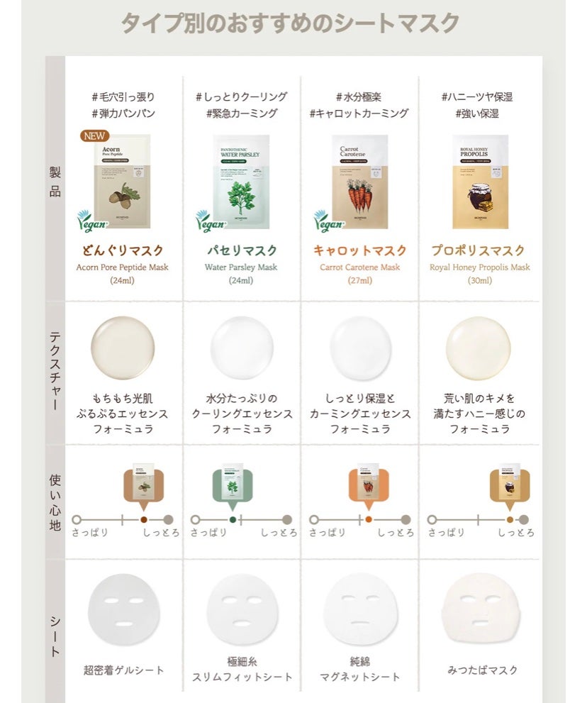 キャロットカロテン カーミングウォーターパッド/SKINFOOD/トナーパッドを使ったクチコミ(5枚目)