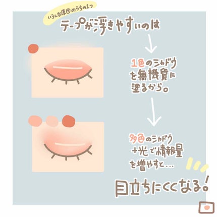 アイラブチョコレート/MAKEUP REVOLUTION/アイシャドウパレットを使ったクチコミ(2枚目)