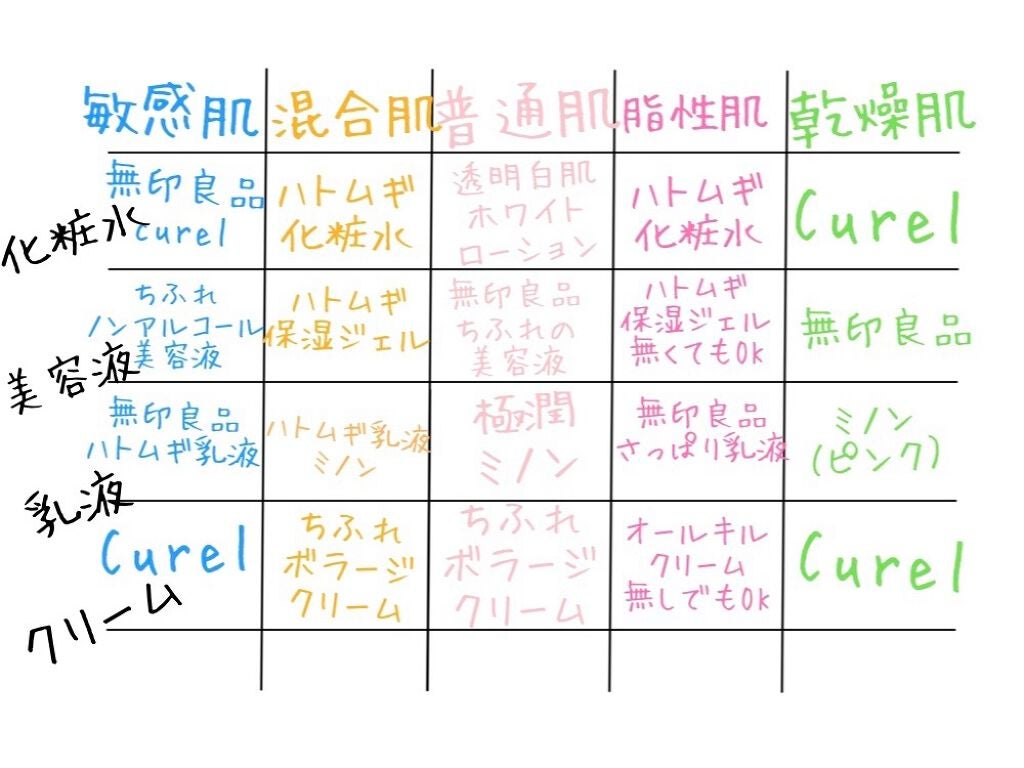 ハトムギ化粧水(ナチュリエ スキンコンディショナー R )/ナチュリエ/化粧水を使ったクチコミ(2枚目)