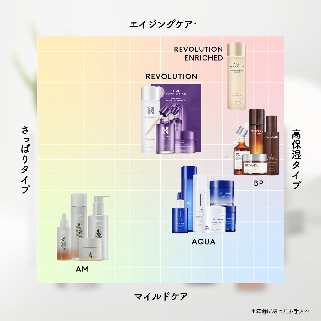MISSHA JAPAN OFFICIAL《ミシャジャパン公式》のクチコミ「あなたにぴったりのミシャ スキンケア🤍
豊富なラインナップであなたの肌悩みに合わせて選べるミシ.....」（2枚目）