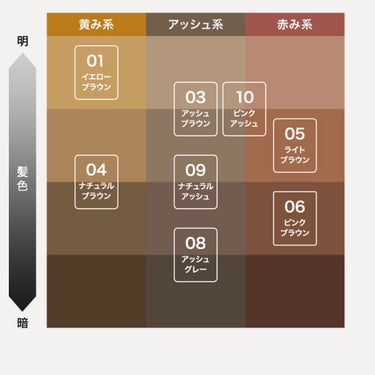 ヘビーローテーション

眉毛にこれは欠かせない‼️

こんな方にオススメ❗️
・お風呂でお湯で簡単オフしたい方
・垢抜けたい方
・茶髪や金髪の方
・色素薄い系のメイクがしたい方


お湯で簡単offできるし、色が明るめだから垢抜けれる！

私は髪が茶色ですが、この色使ってみて垢抜けた感が凄いです❣️ 

#今月のコスメ購入品  #殿堂コスメ  #私の眉毛事情  #メイクの秋  #沼るコスメたち #垢抜ける の画像 その1