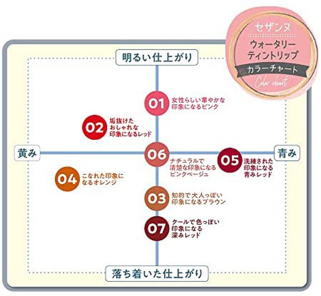 ウォータリーティントリップ/CEZANNE/リップティントを使ったクチコミ(3枚目)