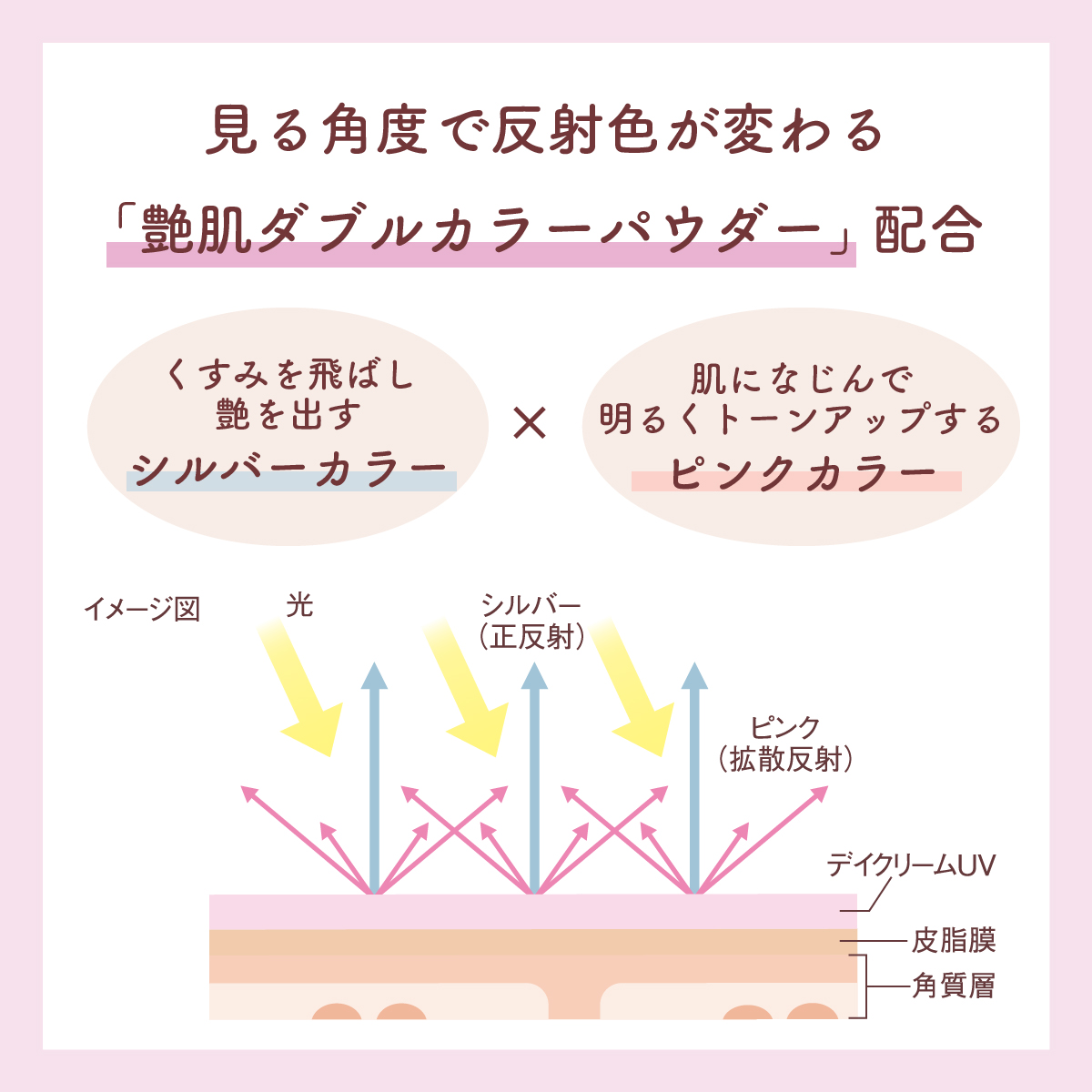 ミノン アミノモイスト エイジングケア デイクリームUV/ミノン/日焼け止めクリームを使ったクチコミ（2枚目）