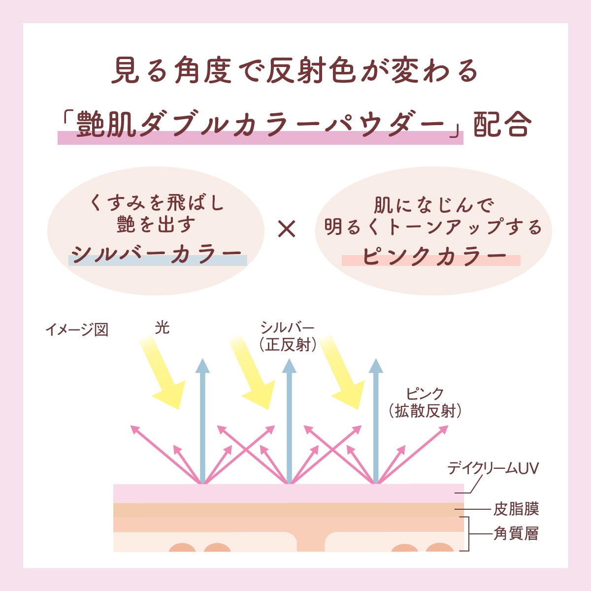 ミノン アミノモイスト エイジングケア デイクリームUV/ミノン/日焼け止めクリームを使ったクチコミ(2枚目)