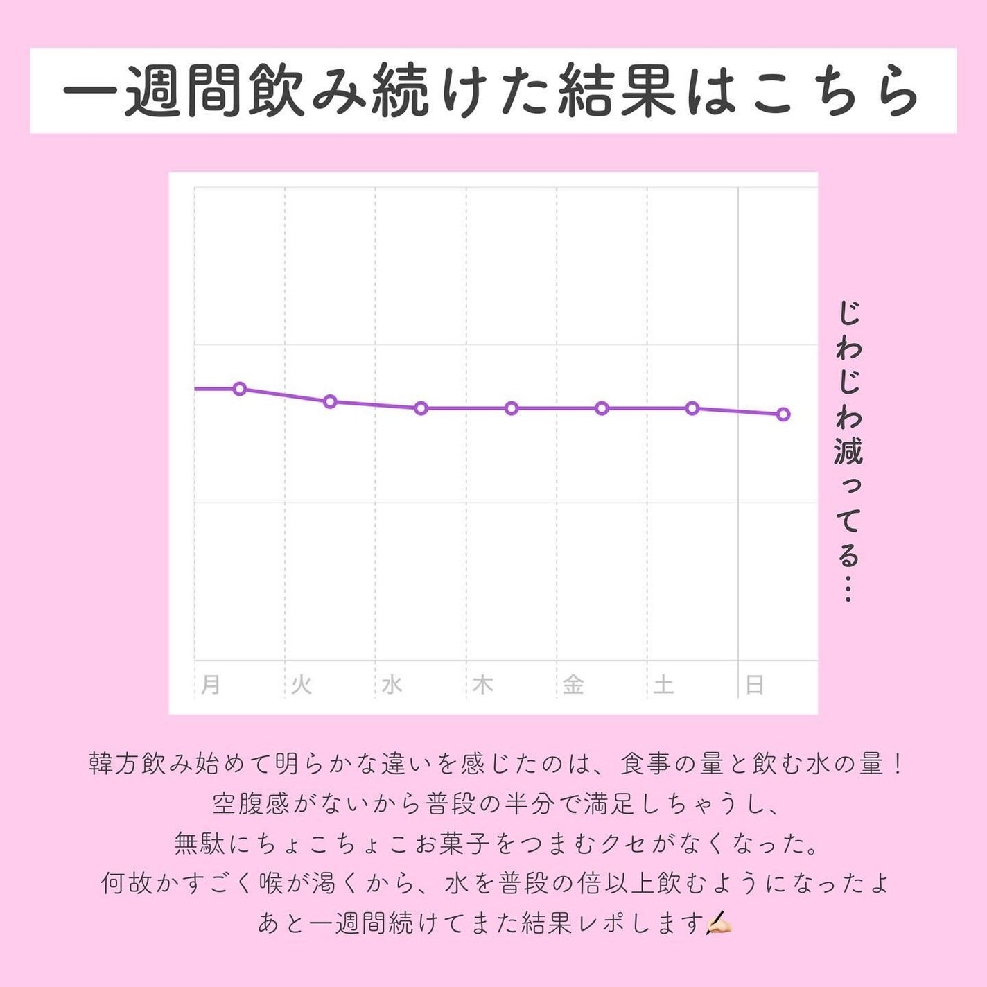 ピンク丸剤/ミオル韓医院/ボディサプリメントを使ったクチコミ(4枚目)