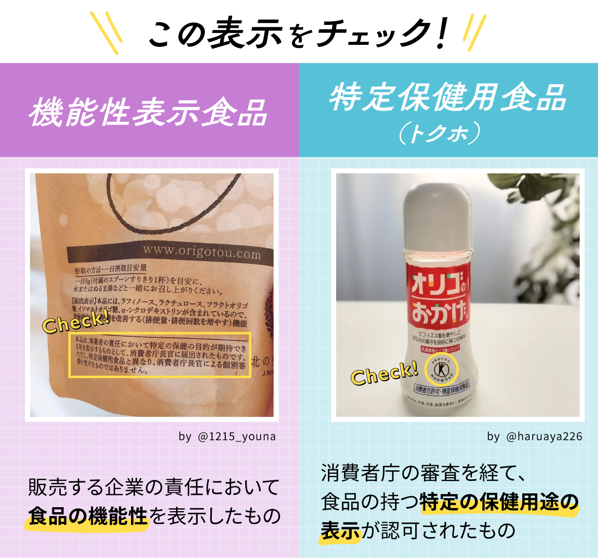 機能性表示食品・特定保健用食品（トクホ）の表示をチェック！機能性表示食品は販売する企業の責任において食品の機能性を表示したもの。特定保健用食品（トクホ）は消費者庁の審査を経て、食品の持つ特定の保健用途の表示が認可されたもの。