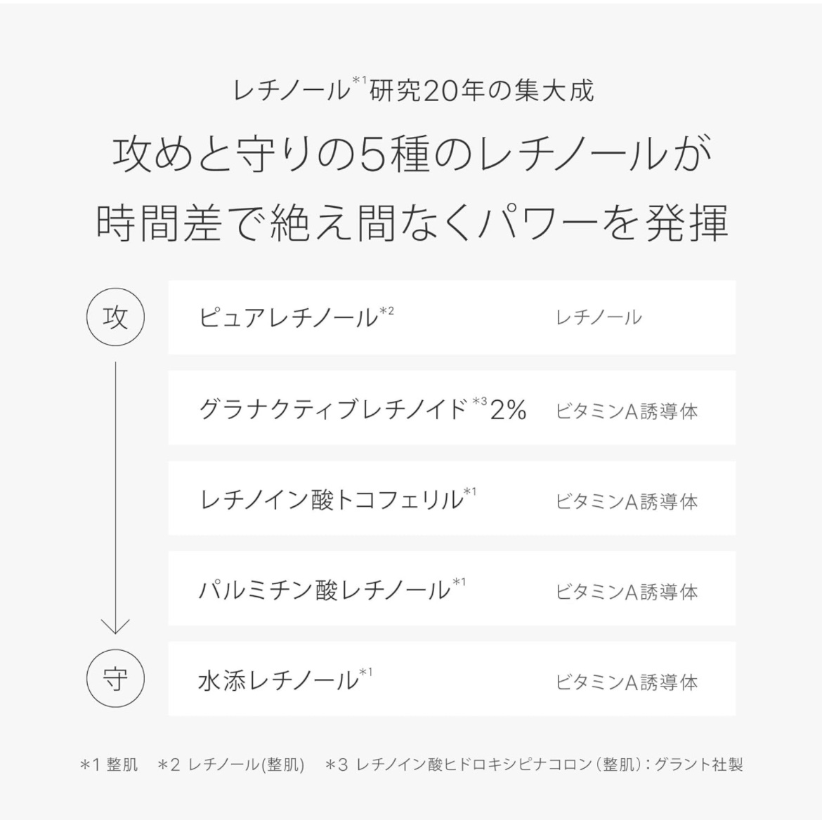レチノショット 0.1/TOUT VERT/フェイスクリームを使ったクチコミ（2枚目）