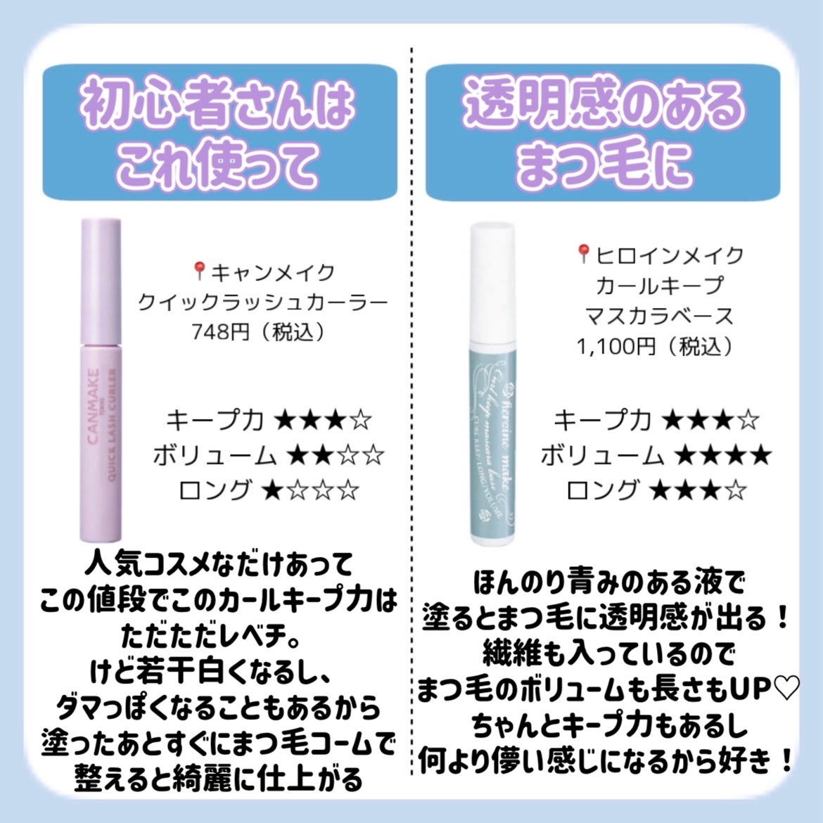 クイックラッシュカーラー/キャンメイク/マスカラ下地を使ったクチコミ(4枚目)