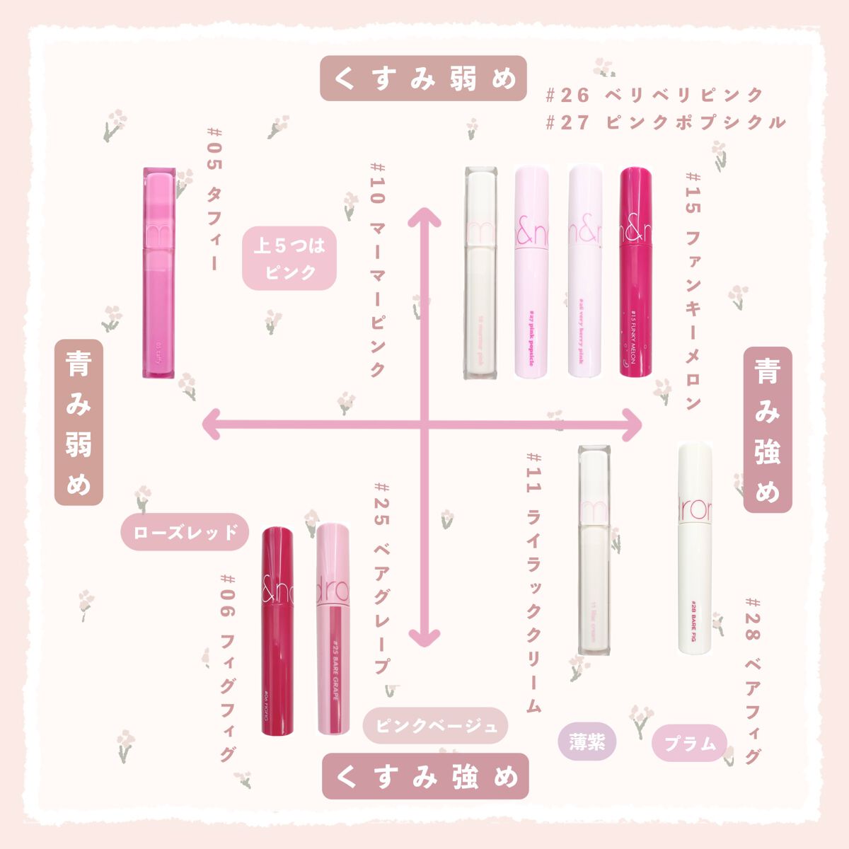 ジューシーラスティングティント/rom&nd/リップティントを使ったクチコミ（3枚目）