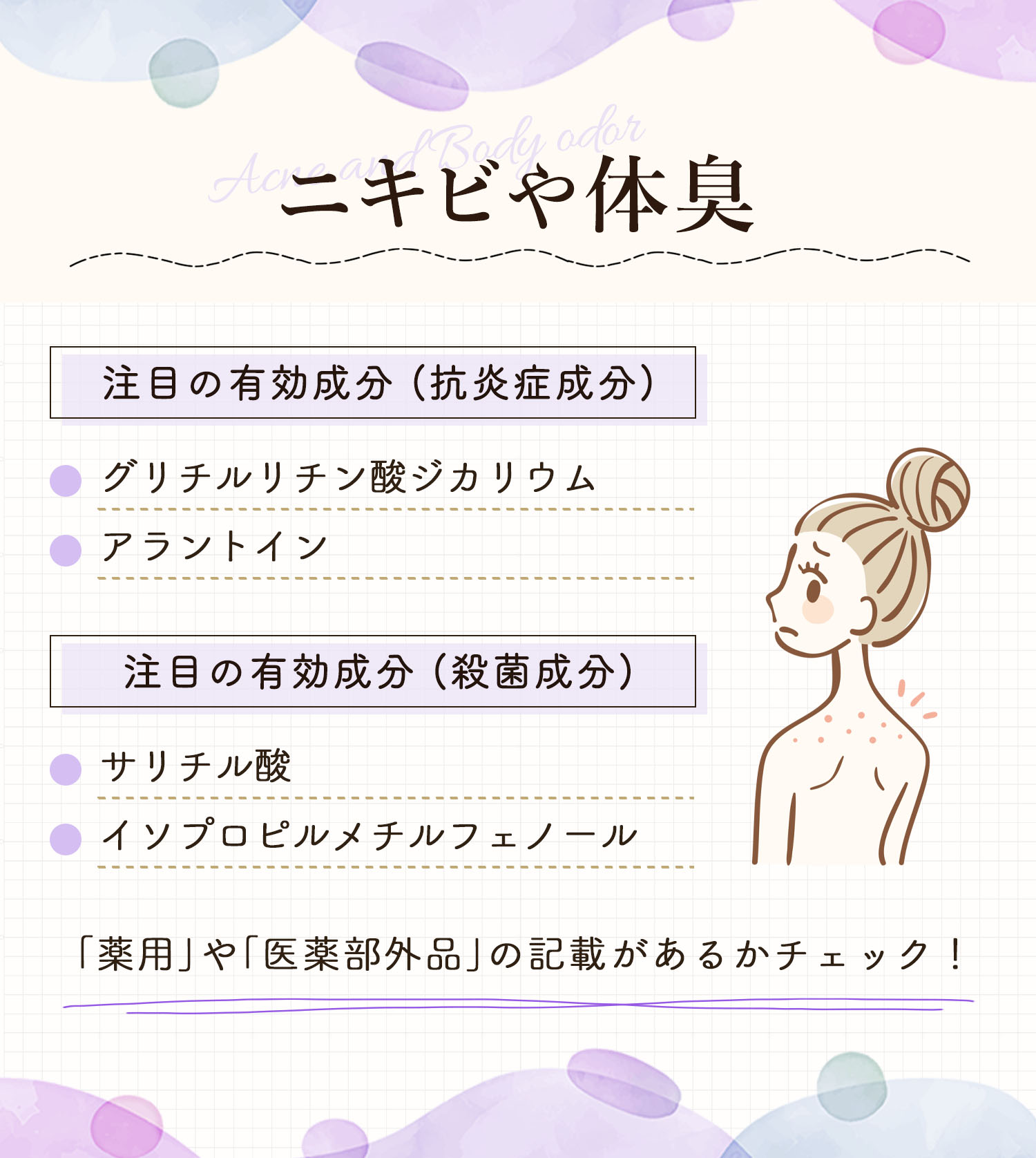 ニキビや体臭の注目の有効成分（抗炎症成分）は、グリチルリチン酸ジカリウム・アラントイン。注目の有効成分（殺菌成分）は、サリチル酸・イソプロピルメチルフェノール。「薬用」や「医薬部外品」の記載があるかチェック！