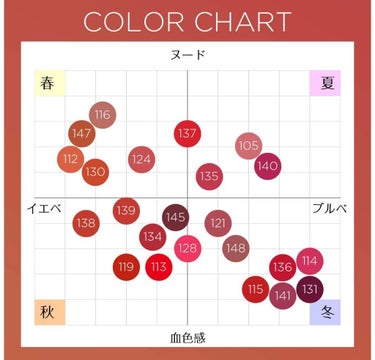 ルージュシグネチャー  128/ロレアル パリ/リップグロスを使ったクチコミ（3枚目）