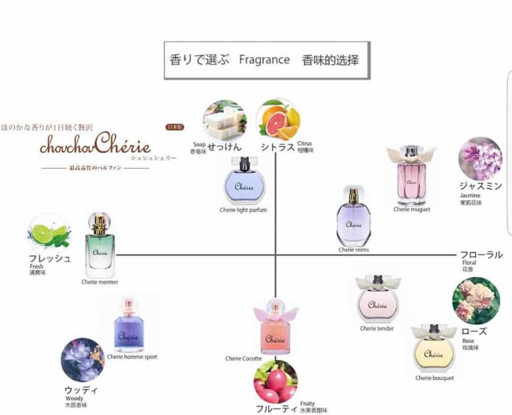 シェリー ライトパルファン/シュシュシェリー/香水(レディース)を使ったクチコミ(3枚目)